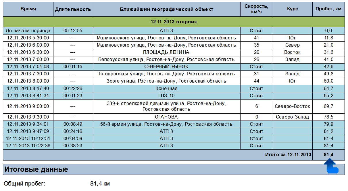 Отчет об истории перемещений Отчет об истории перемещений